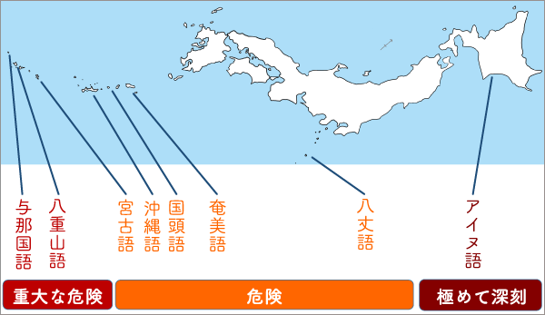 日本の危機言語・方言地図。与那国語・八重山語に重大な危機。宮古語・沖縄語・国頭語・奄美語・八丈語に危険。アイヌ語に極めて深刻。