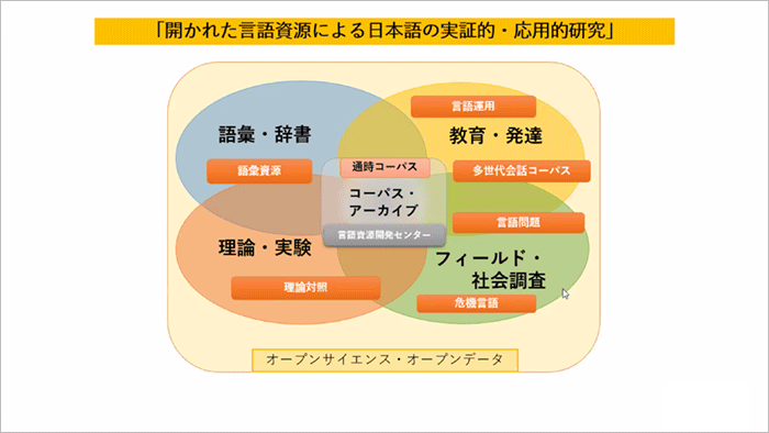 開かれた言語資源による日本語の実証的・応用的研究