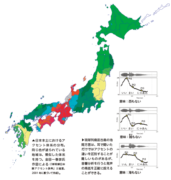 日本本土におけるアクセント体系の分布。琉球列島宮古島の池 間方言のアクセント