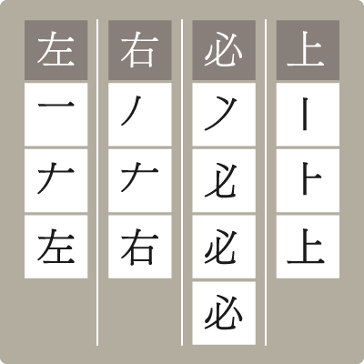 上、必、右、左の筆順を示した図
