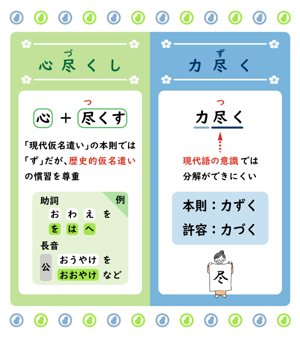 「心尽くし」「力ず（づ）く」についてまとめた図