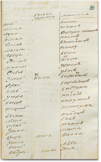 ゴローニンの用語集の原本