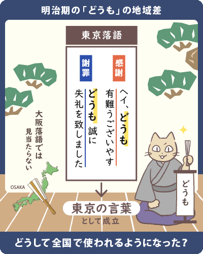 「どうも」の使われ方には地域差があったことをまとめたイラスト