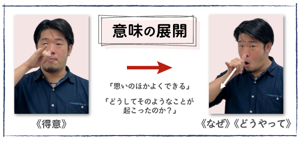 「得意」の手型と、そこから転じた「なぜ」の手型をする人の写真