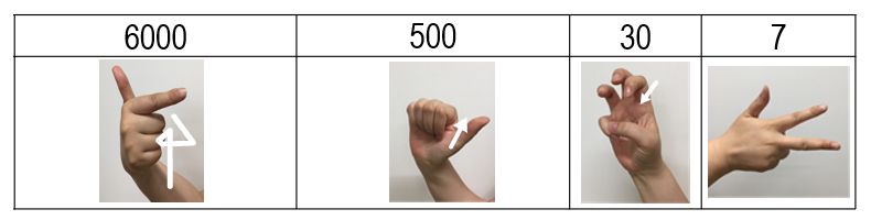 全国的な「六千五百三十七」を表す手型