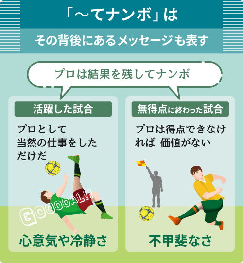 「～てナンボ」はその背後にあるメッセージも表す比較画像（活躍した試合は心意気や冷静さ、無得点に終わった試合は不甲斐なさを表す）