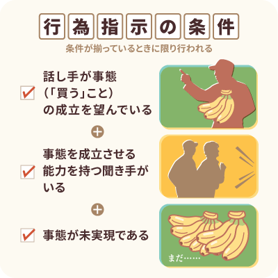 行為指示の条件をまとめたイラスト